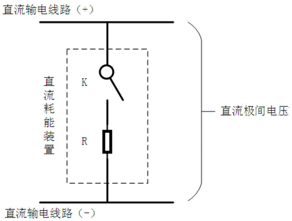 一种直流耗能装置现场检测方法与流程