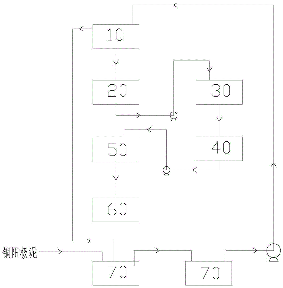 铜阳极泥的处理系统的制作方法