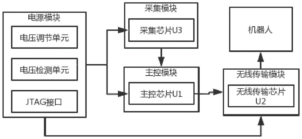 一种教育机器人的无线地磁传感器电路的制作方法