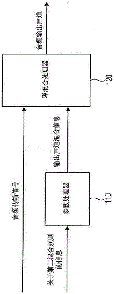 实现3D音频内容的SAOC降混合的装置及方法与流程