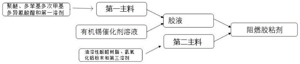 一种重组竹材用阻燃胶粘剂及其制备方法和应用与流程