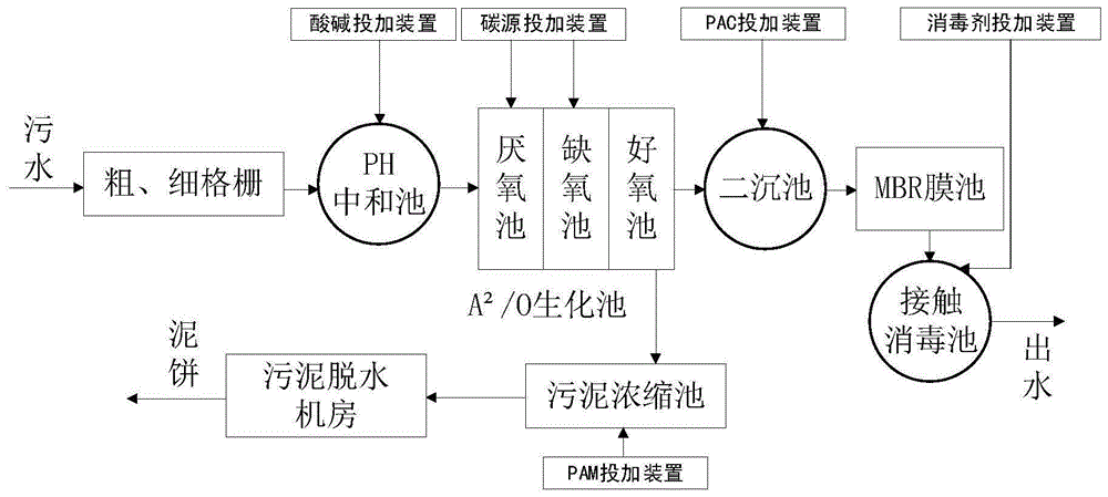 一种污水厂多功能投药系统的制作方法