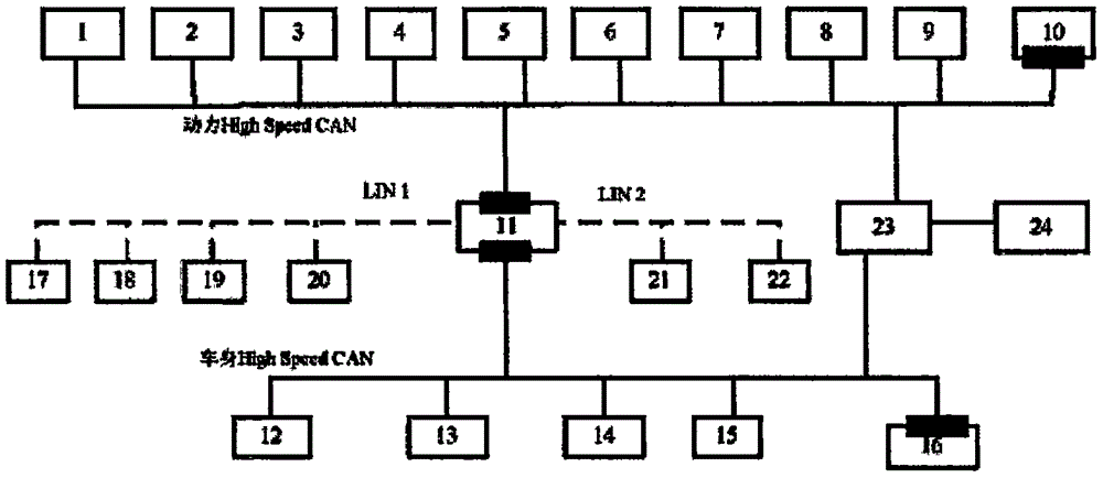 一种汽车can和lin总线控制系统的制作方法