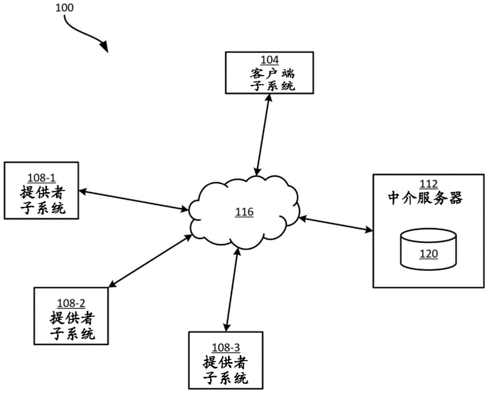 用于对数据请求的响应的多阶段生成的系统和方法与流程