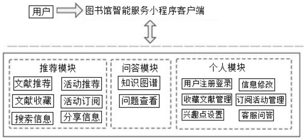 图书馆服务管理系统