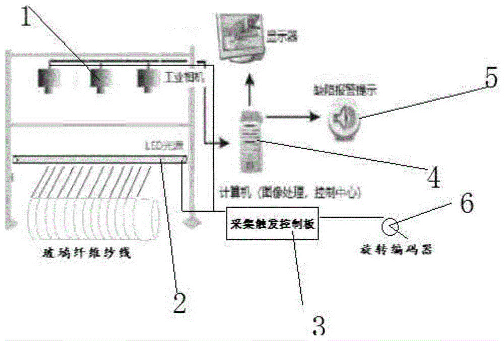 一种基于机器视觉的玻璃纤维纱线在线检测设备及方法与流程