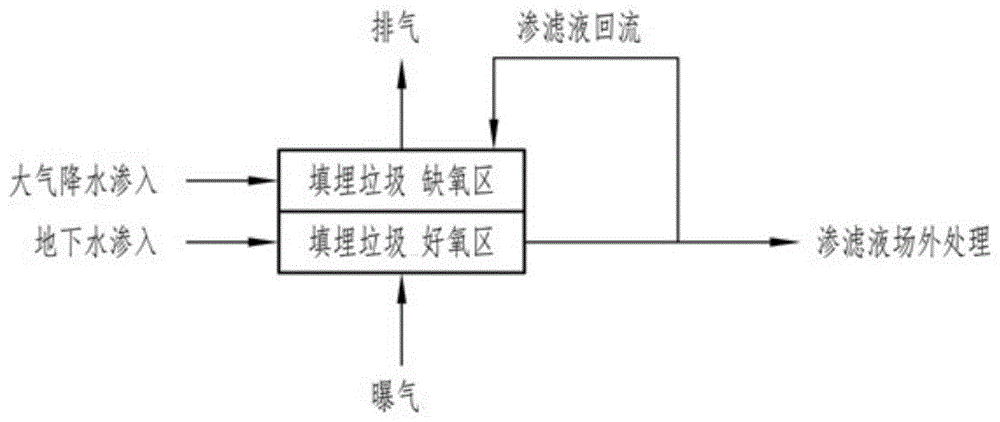 填埋垃圾渗滤液的场内处理设备的制作方法