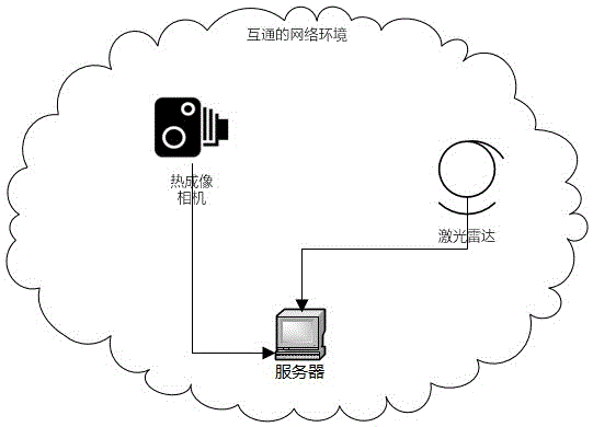 一种环境污染敏感点溯源系统的制作方法