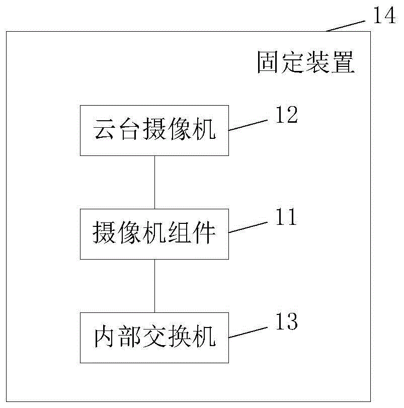 一体式远程塔台全景智能追踪设备的制作方法