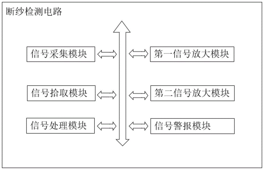 一种断纱检测电路的制作方法