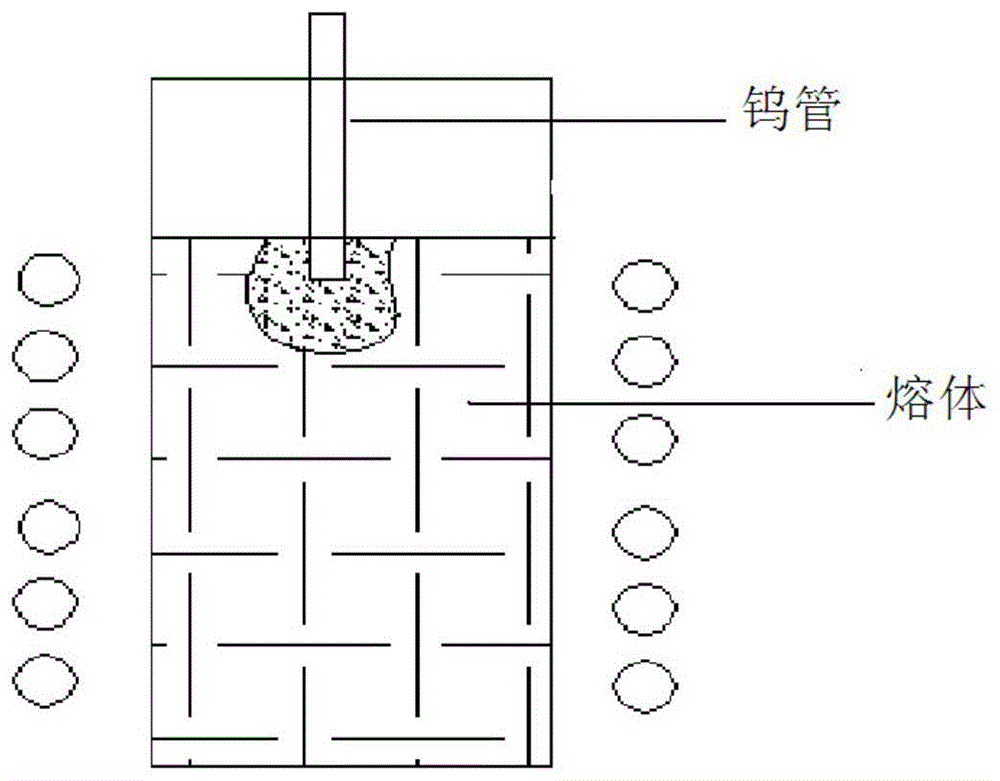 一种铀氧化物熔炼方法与流程