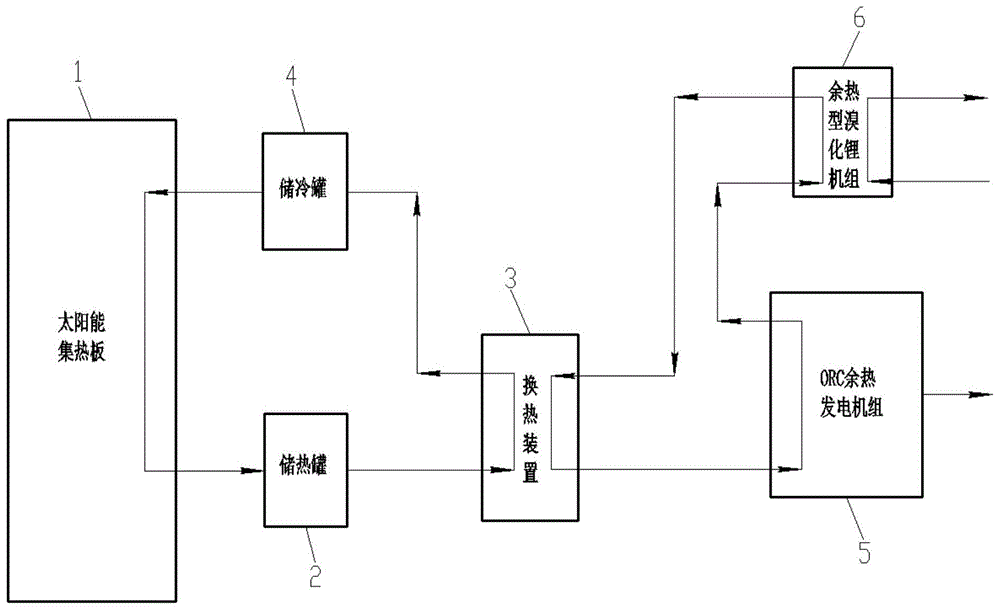 太阳能光热冷电联供装置的制作方法