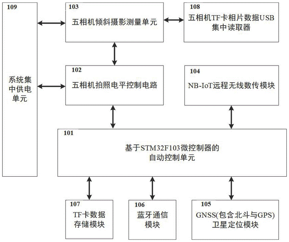 一种多相机智能摄影测量系统