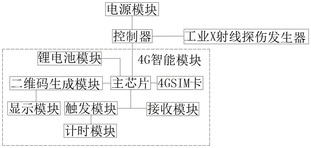 一种工业X射线探伤机定位扫码支付计时开机装置的制作方法