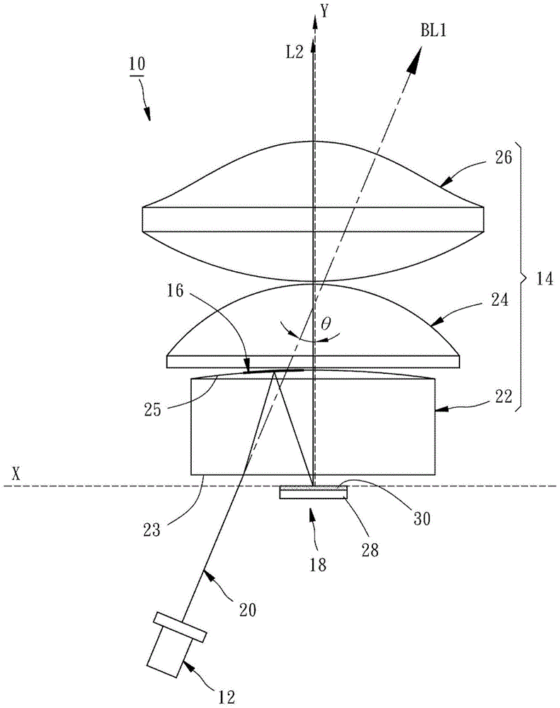 光源模块的制作方法