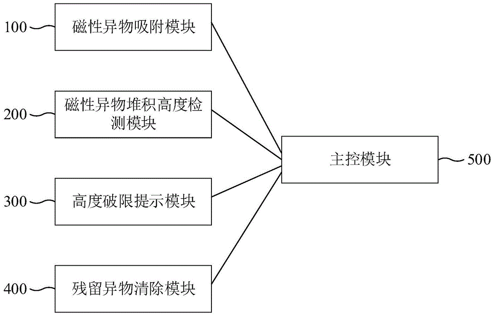 一种异物清除装置及元件外观检测设备的制作方法