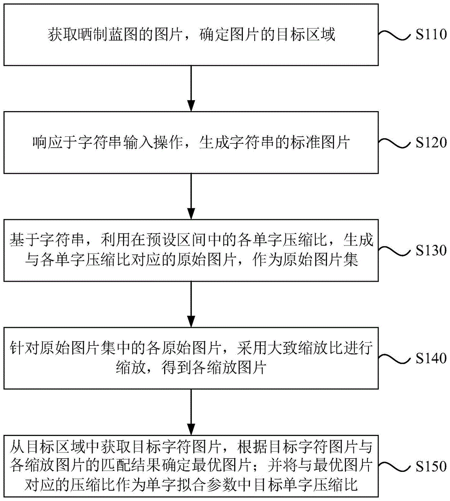 图片特征的提取方法、装置、电子设备及存储介质与流程