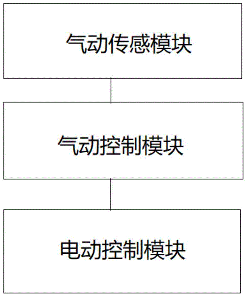 一种气动压力自动控制系统的制作方法