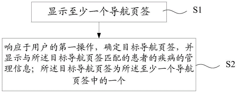 医疗信息的处理方法、获取方法以及交互方法与流程