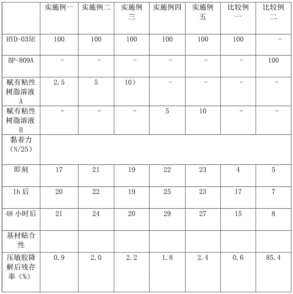 一种可生物降解的压敏胶粘剂的制作方法