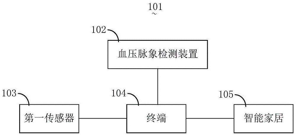 一种血压脉象监测方法及血压脉象监测系统与流程