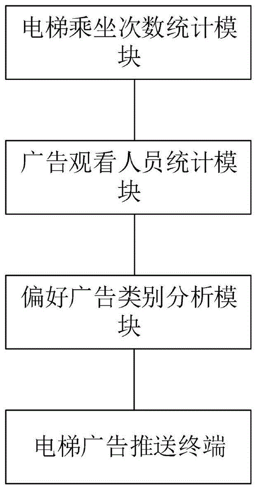 基于大数据分析的移动互联网广告智能推送系统的制作方法