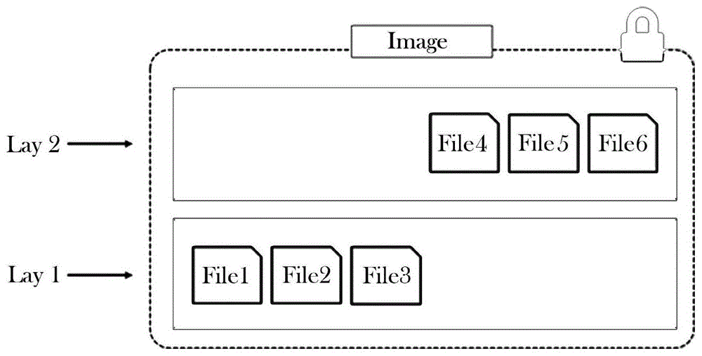 一种私有仓库Docker镜像信息采集系统及其采集方法与流程