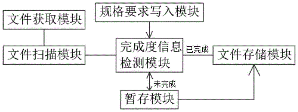 一种动画制作的数据处理系统的制作方法