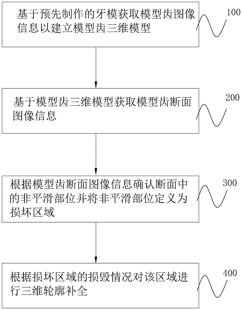 高精度义齿制造专用口扫仪及义齿三维成像方法与流程