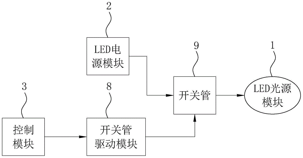 一种用于调节LED灯具光效的电路的制作方法