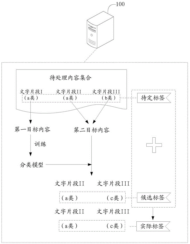 一种内容标注方法和相关装置与流程