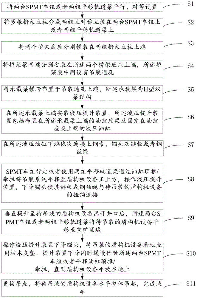 一种盾构机设备的吊装方法与流程