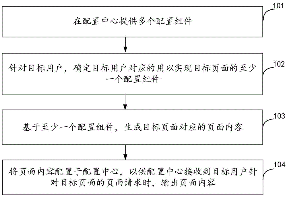 数据处理方法、装置及设备与流程