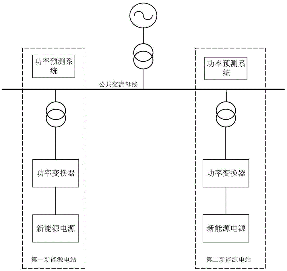 一种混合电站及其新能源发电功率预测偏差补偿方法与流程