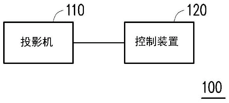 投影机的控制方法及系统与流程