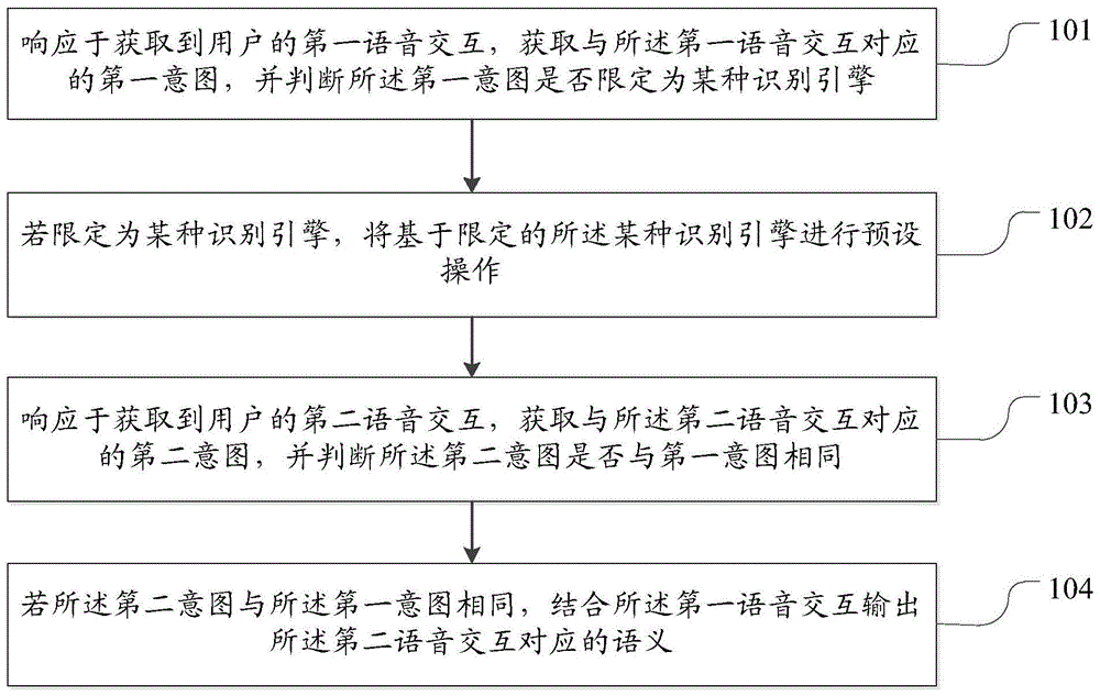 限定场景语音交互方法和装置与流程