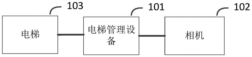 一种电梯按键控制方法、系统及装置与流程