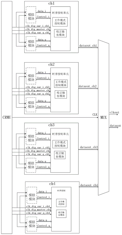 一种高速ADC并串转换电路的制作方法