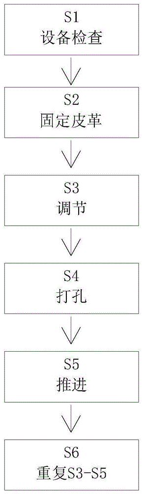 一种皮鞋制作皮革面料加工工艺的制作方法