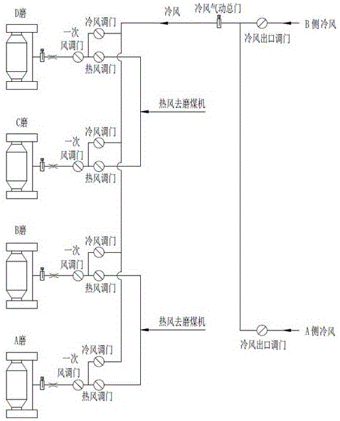 一种磨煤机出口温度控制系统的制作方法