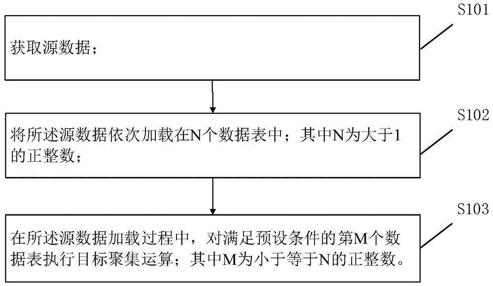 一种运算方法、装置、电子设备和可读存储介质与流程