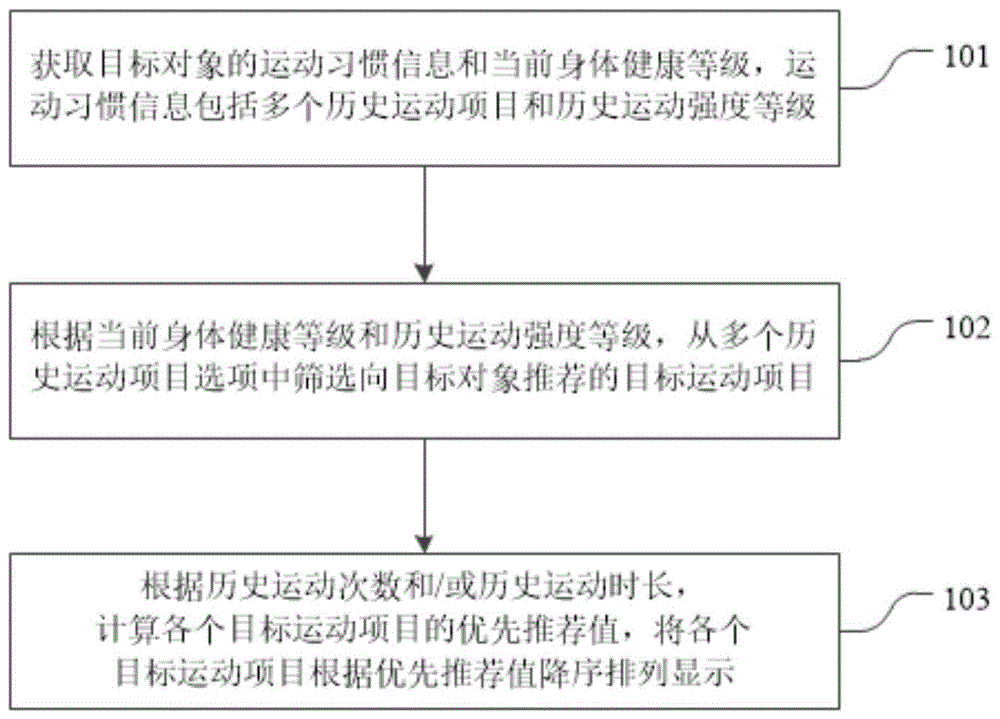 运动推荐显示方法及可穿戴设备、计算设备、存储介质与流程