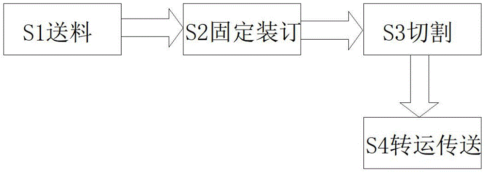 一种作业本装订切割制造方法与流程