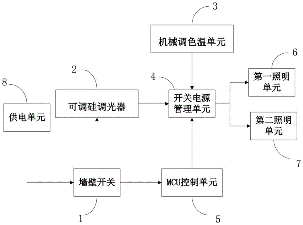 一种通过墙壁开光控制多角度发光筒灯的装置的制作方法