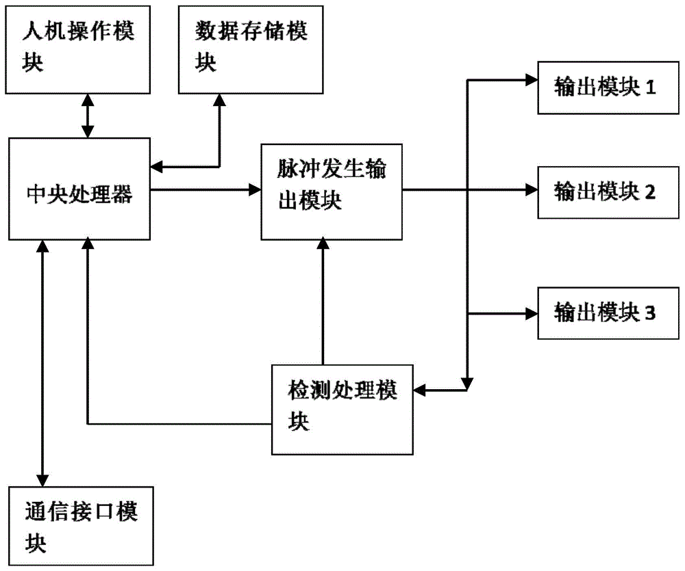 一种具有输出保护的康复治疗仪及管理系统的制作方法