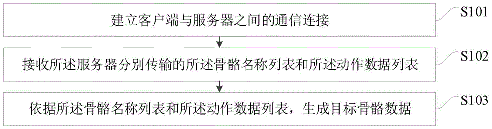 一种数据传输的方法、装置、终端设备及存储介质与流程