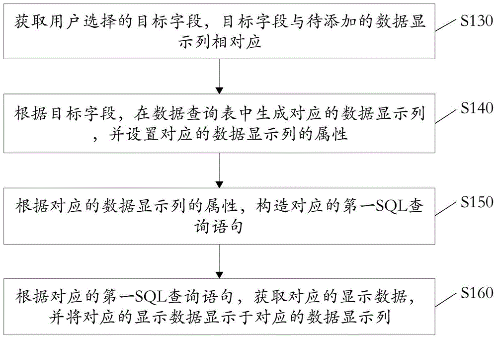 基于用户环境的数据查询表添加显示列的方法及装置与流程