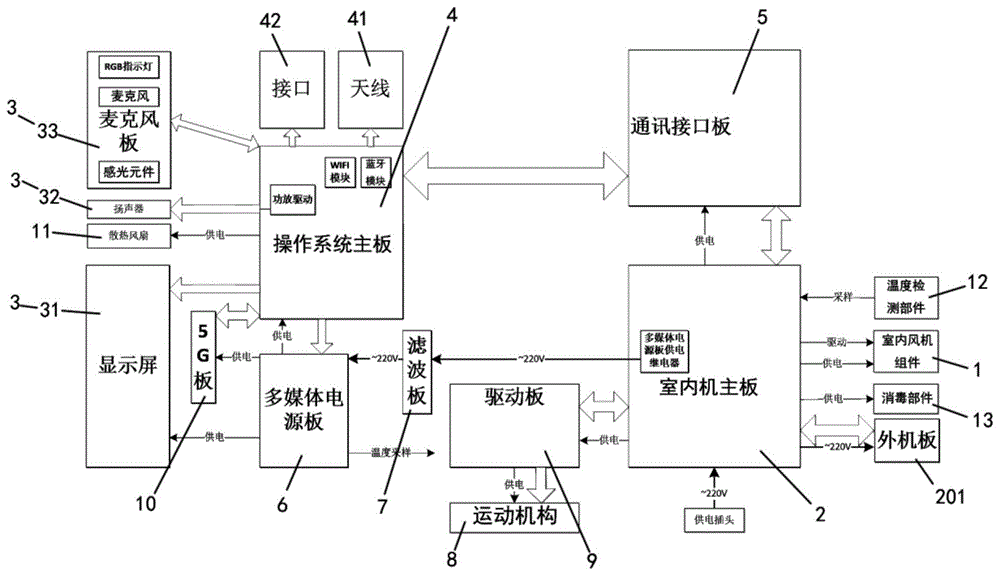 空调室内机及空调器的制作方法