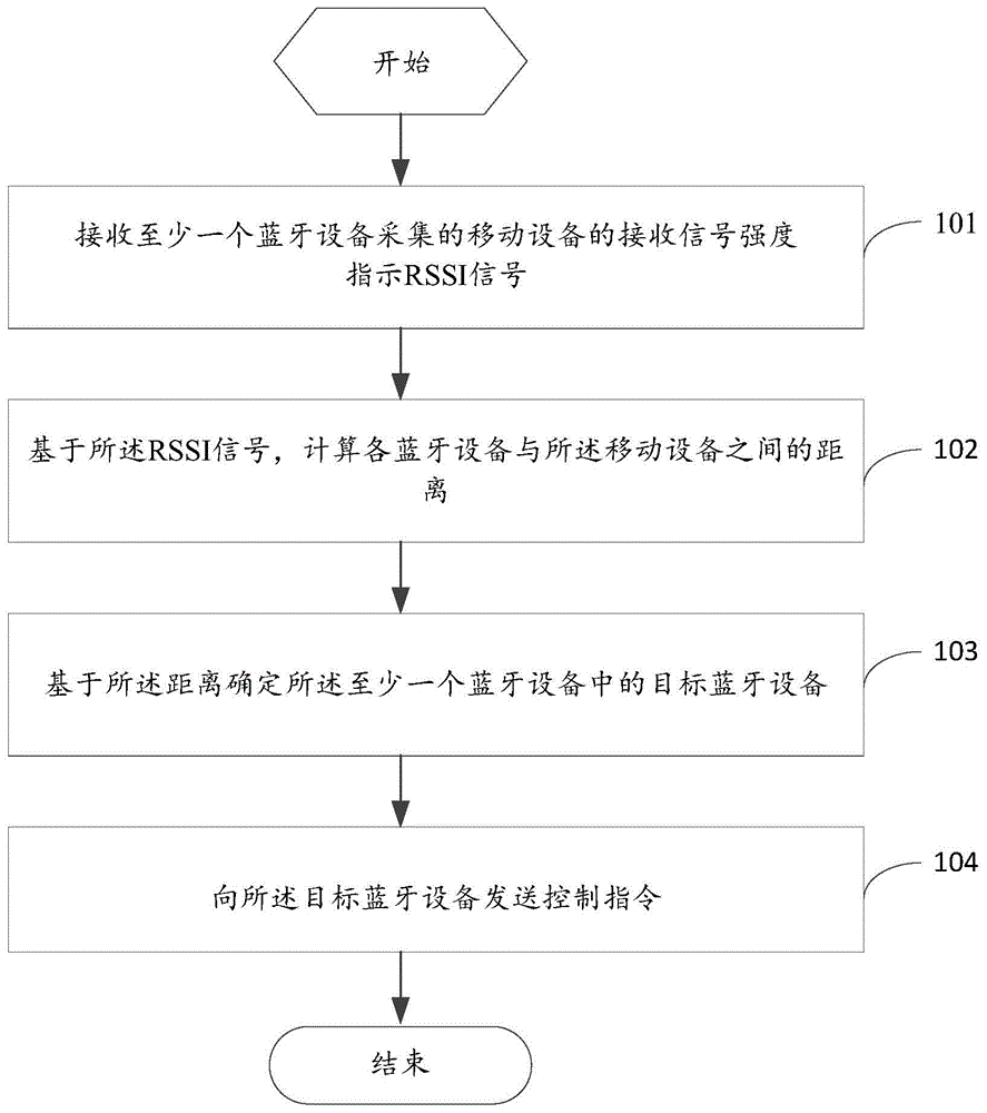 一种定位控制方法、蓝牙服务节点及电子设备与流程