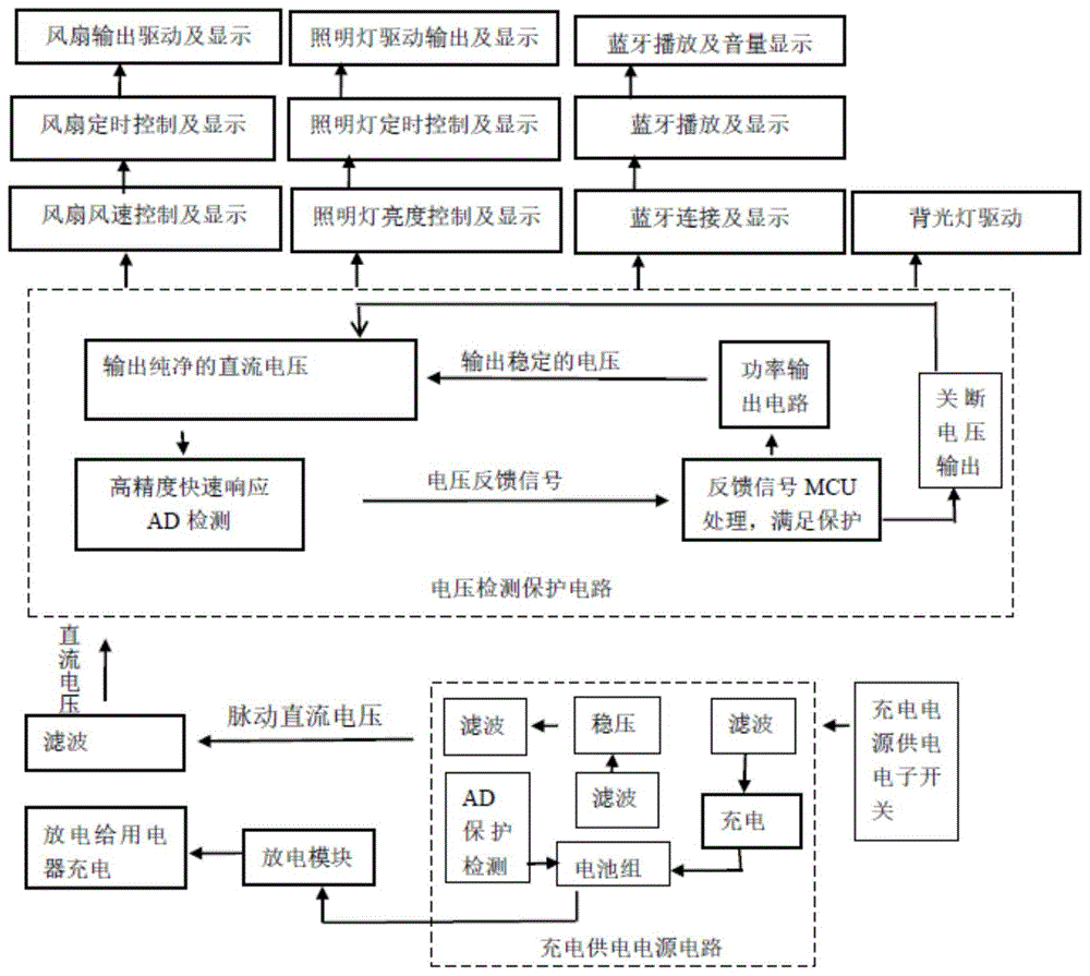 多功能野外用电器控制电路的制作方法